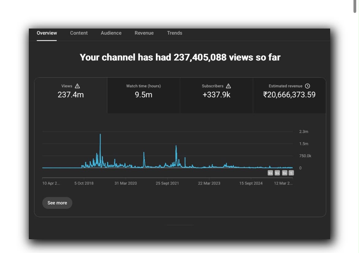 Ananya Nair — 119M views performance dashboard